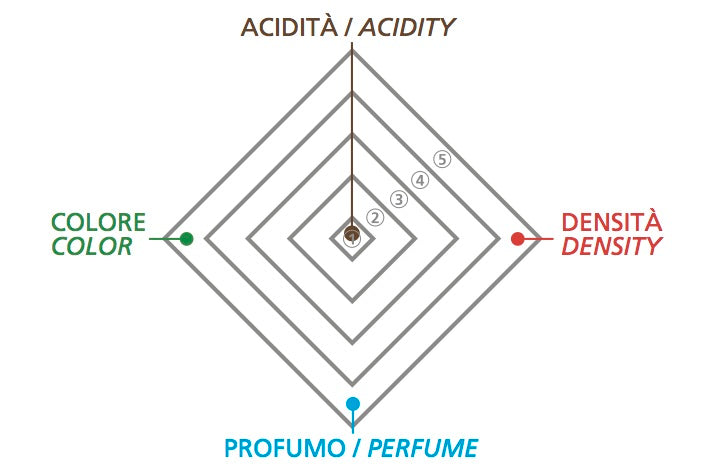 Gold Balsamic Vinegar of Modena IGP, 250 mL